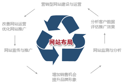 四個(gè)方法加深訪客對(duì)你網(wǎng)站的印象