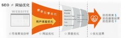 哪些方面易造成網(wǎng)站過(guò)度優(yōu)化呢