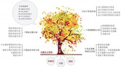 網(wǎng)站制作完成后進(jìn)行網(wǎng)站優(yōu)化前的準(zhǔn)備