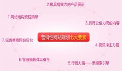 營銷型企業(yè)網(wǎng)站建設(shè)6個注意事項