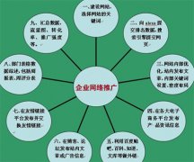 企業(yè)產(chǎn)品如何借助互聯(lián)網(wǎng)進(jìn)行傳播