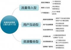 電商網(wǎng)站面包屑導(dǎo)航如何優(yōu)化