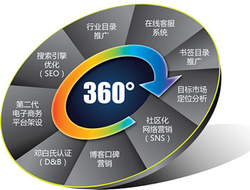 如何做網(wǎng)絡(luò)推廣,網(wǎng)絡(luò)推廣方法,網(wǎng)絡(luò)推廣技巧