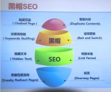 朗創(chuàng)SEO談黑帽SEO優(yōu)化核心技術(shù)