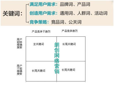 網(wǎng)站關(guān)鍵詞布局,網(wǎng)站關(guān)鍵詞排名,網(wǎng)站關(guān)鍵詞設(shè)置