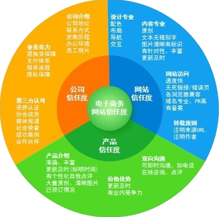 電商網(wǎng)站推廣,網(wǎng)站銷量,提高網(wǎng)站成交量