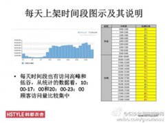 2015年淘寶搜索優(yōu)化如何提高轉(zhuǎn)化率