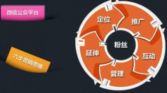 一個(gè)微信公眾號(hào)成交破億的營(yíng)銷(xiāo)思路