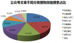 微信搜索:微信內(nèi)置檢索的最新擴(kuò)展