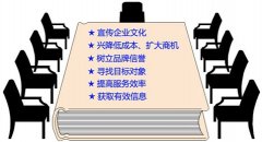 2015年企業(yè)為什么必須進(jìn)行網(wǎng)站建設(shè)