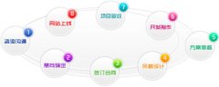 企業(yè)建網(wǎng)站一般都需要什么資料