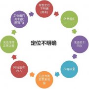 提高網(wǎng)站性能及加載速度的幾點建議