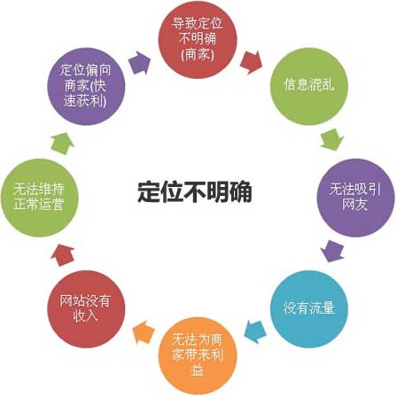 提高網(wǎng)站性能,頁面加載速度,網(wǎng)站性能提高