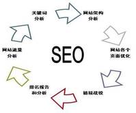 網(wǎng)站優(yōu)化