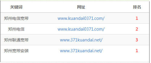 關(guān)鍵詞排名