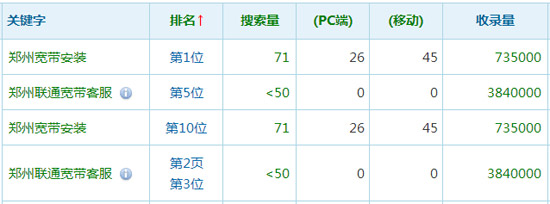 鄭州網(wǎng)站優(yōu)化
