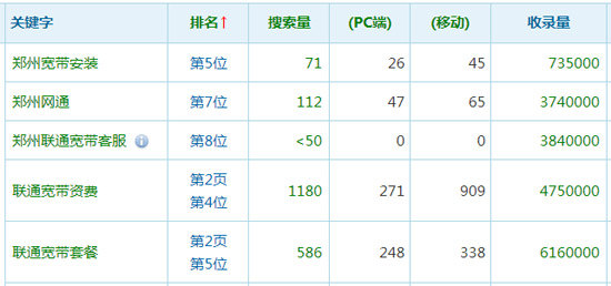 鄭州網(wǎng)站優(yōu)化