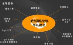 網(wǎng)站外鏈建設(shè)提高網(wǎng)站流量權(quán)重如何做