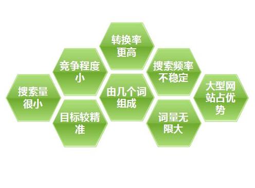 網(wǎng)站優(yōu)化文章