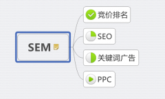 做百度競價的企業(yè)類網(wǎng)站還有必要做SEO嗎