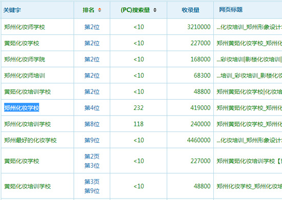 鄭州化妝培訓(xùn)學(xué)校SEO優(yōu)化