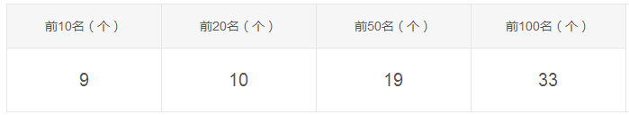 米克設(shè)計SEO外包