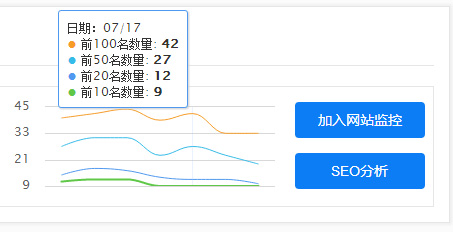 米克設(shè)計關(guān)鍵詞排名