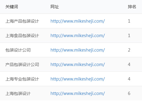 鄭州網(wǎng)站優(yōu)化關(guān)鍵詞排名外包