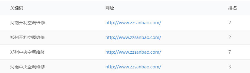 中央空調(diào)行業(yè)網(wǎng)站優(yōu)化案例