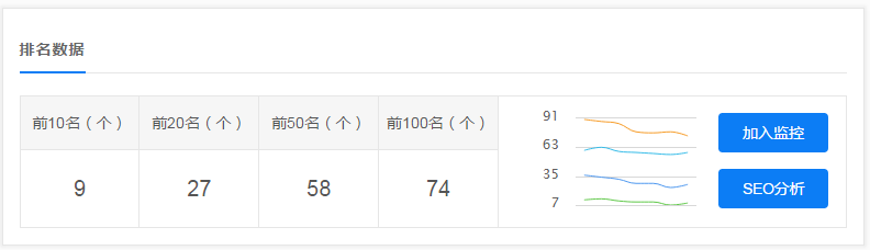 關鍵詞排名優(yōu)化