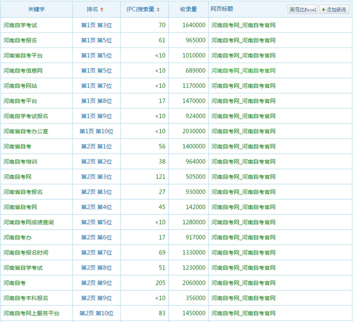 朗創(chuàng)網(wǎng)絡關鍵詞排名