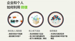 微信公眾號的3種盈利模式