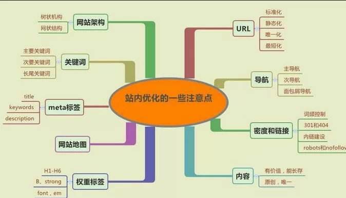 網(wǎng)站建設(shè)如何做好站內(nèi)細節(jié)優(yōu)化