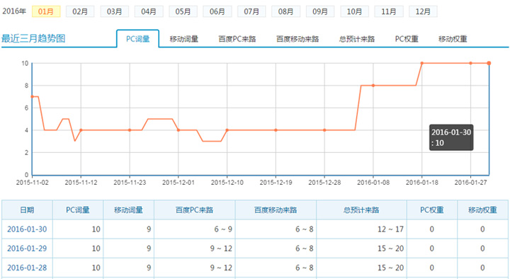 農資商城SEO外包