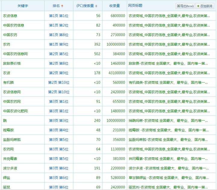 農資商城SEO外包