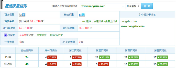 農資商城SEO外包