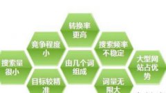 石家莊SEO教你如何給網(wǎng)站選擇關(guān)鍵詞