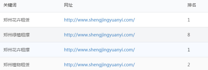 鄭州SEO優(yōu)化