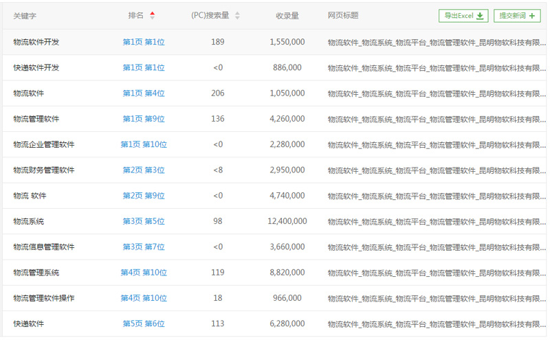 鄭州網(wǎng)站優(yōu)化案例