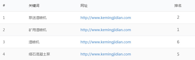 鄭州SEO優(yōu)化