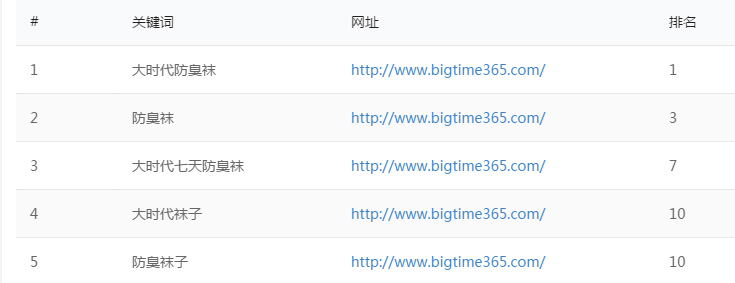 微商行業(yè)關(guān)鍵詞排名,網(wǎng)站建設(shè)