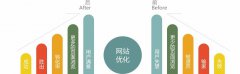 【seo推廣技術(shù)】SEO是如何把訪問者帶到網(wǎng)站