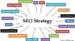 不明白！優(yōu)化獨立外貿(mào)站內(nèi)容的4個步驟