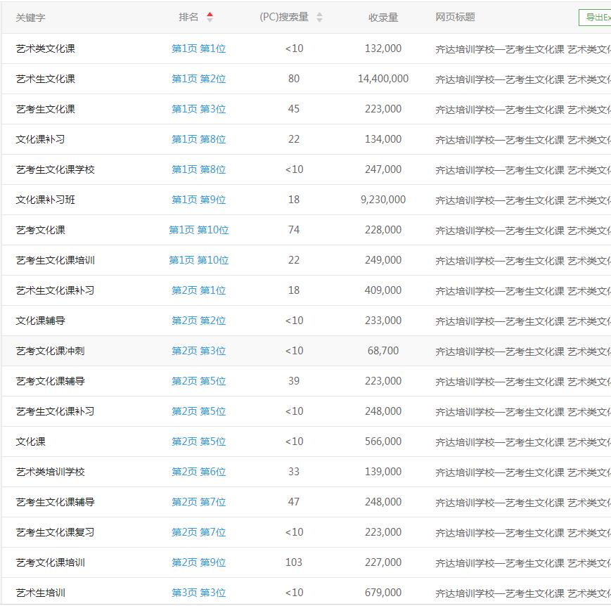 關(guān)鍵詞排名優(yōu)化