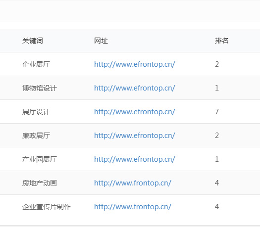 關(guān)鍵詞排名